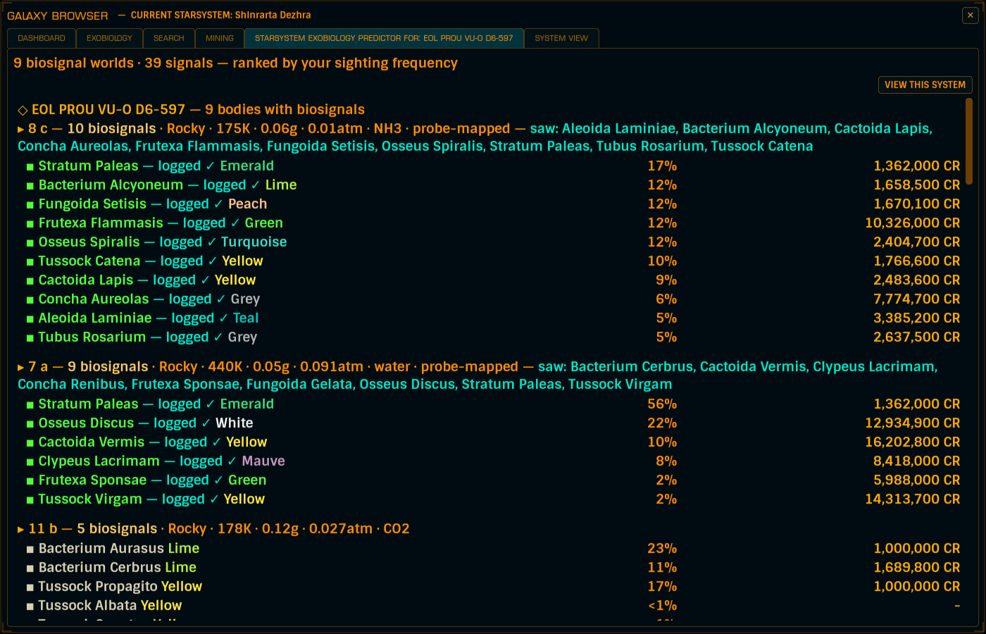 Predictor tab