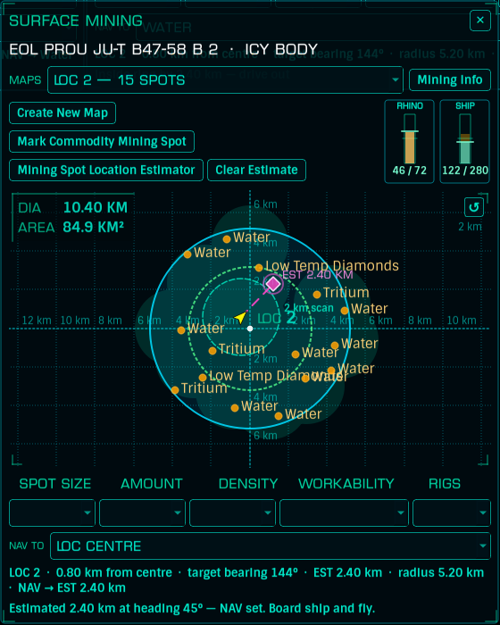 Estimated spot with NAV line