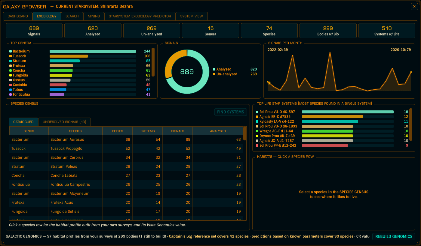 Exobiology tab with the genomics footer