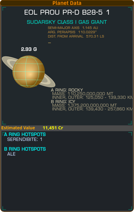 Planet Data with ring hotspots
