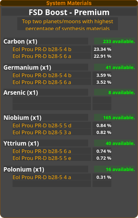 System Materials