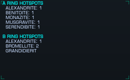 Ring Hotspots Overlay