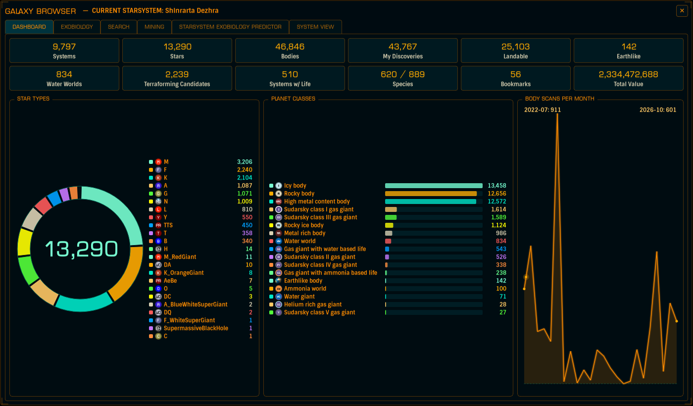 Galaxy Browser Dashboard