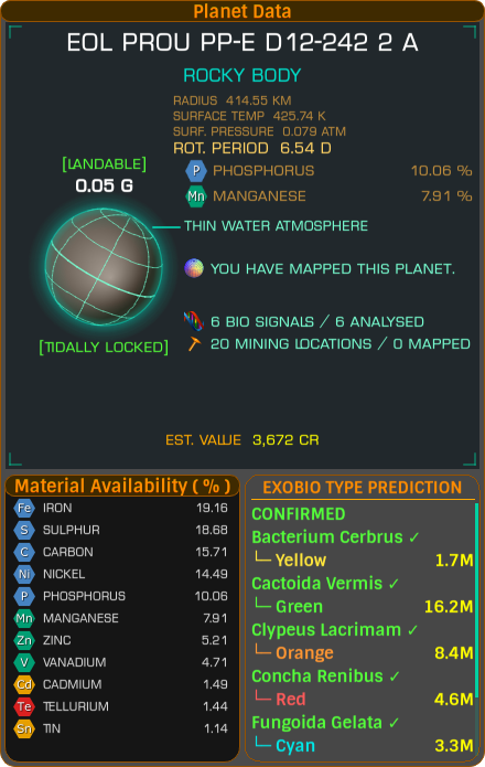 Planet Data with ring hotspots